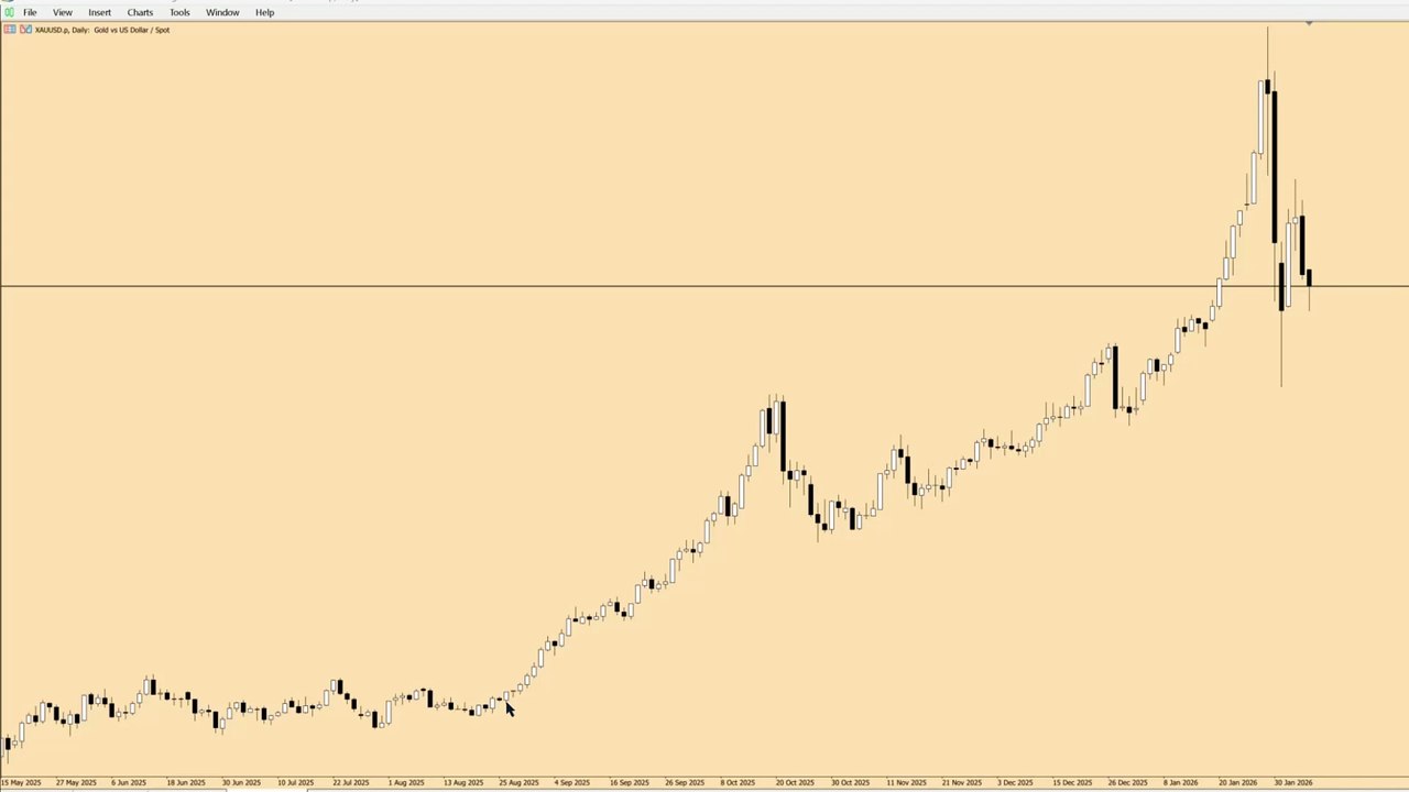 Some gold talk.