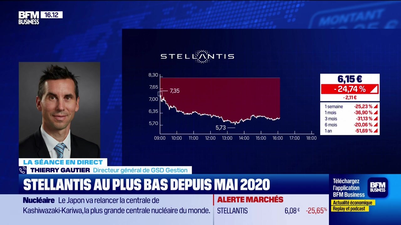"Stellantis plonge au plus bas depuis mai 2020" - 06/02