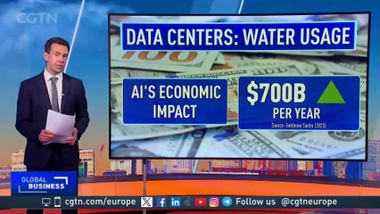 Can AI's Thirst for Water be Quenched Amid Climate Change?