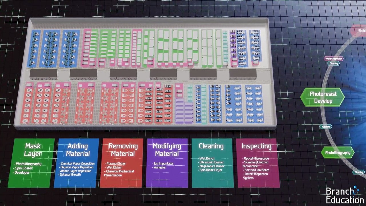 How are Microchips Made_ 🖥️🛠️ CPU Manufacturing Process Steps