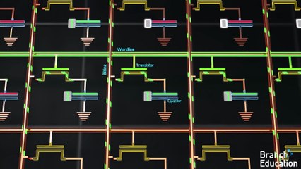 How does Computer Memory Work 💻🛠