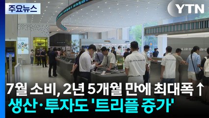 7월 소비, 2년 5개월 만에 최대폭↑...생산·투자도 '트리플 증가' / YTN