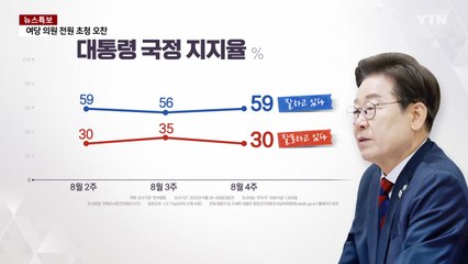 이 대통령 지지율 59%..."한미회담 국익에 도움" 58% [갤럽] / YTN