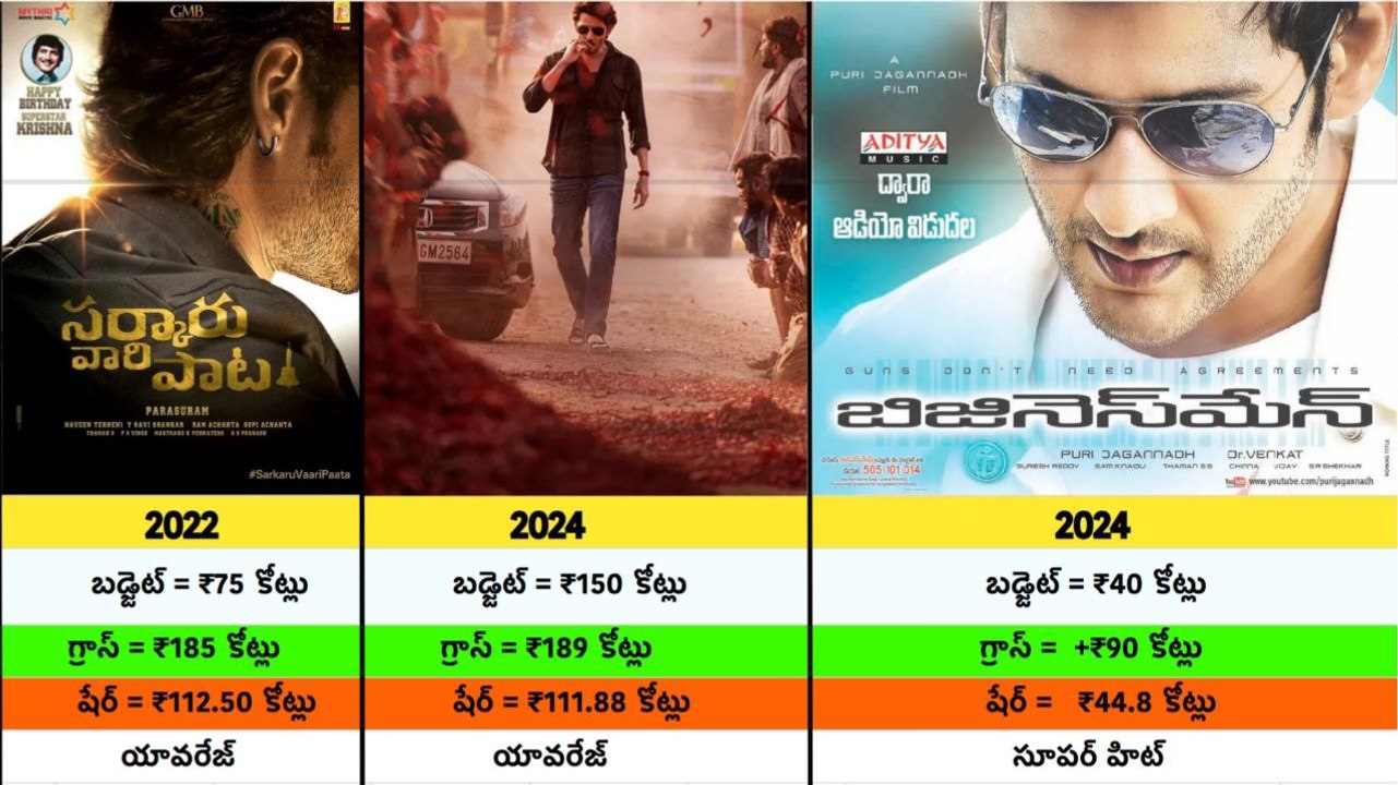 SSMB 29 | Mahesh Babu Box Office మహేష్ బాబు తప్ప ఇంకెవ్వరూ ఈ రికార్డ్స్ సెట్ చెయ్యలేరు | FilmiBeat