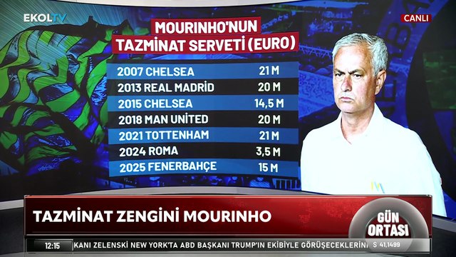 Süper Lig'de teknik direktör depremi: Önce Beşiktaş sonra Fenerbahçe