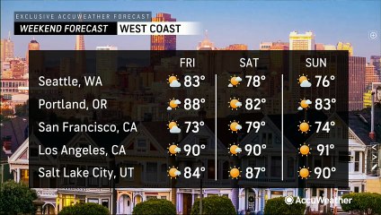 Here's your travel outlook for Aug. 29