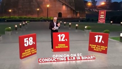 58% of respondents favour Bihar voter roll revision exercise: MOTN poll