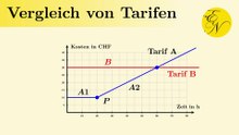 Tarife im Vergleich: Lohnt sich die Flatrate?