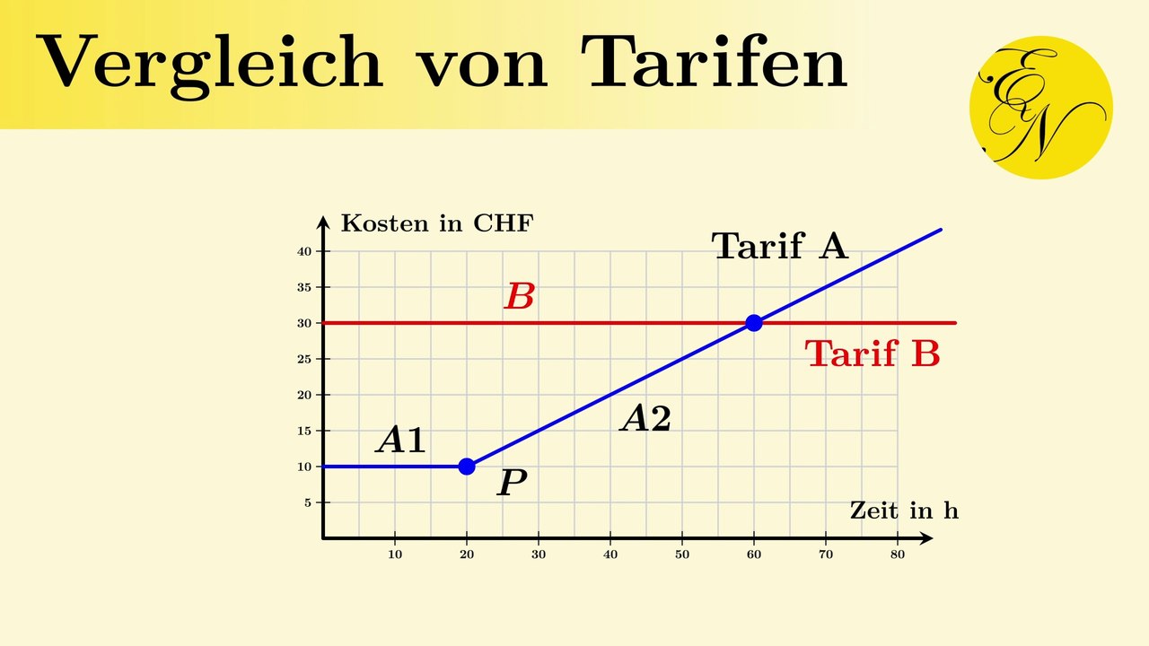 Tarife im Vergleich: Lohnt sich die Flatrate?