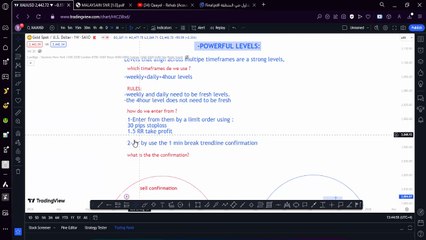 1 The Basics + Special Setup | MSNR Malaysia Support & Resistance