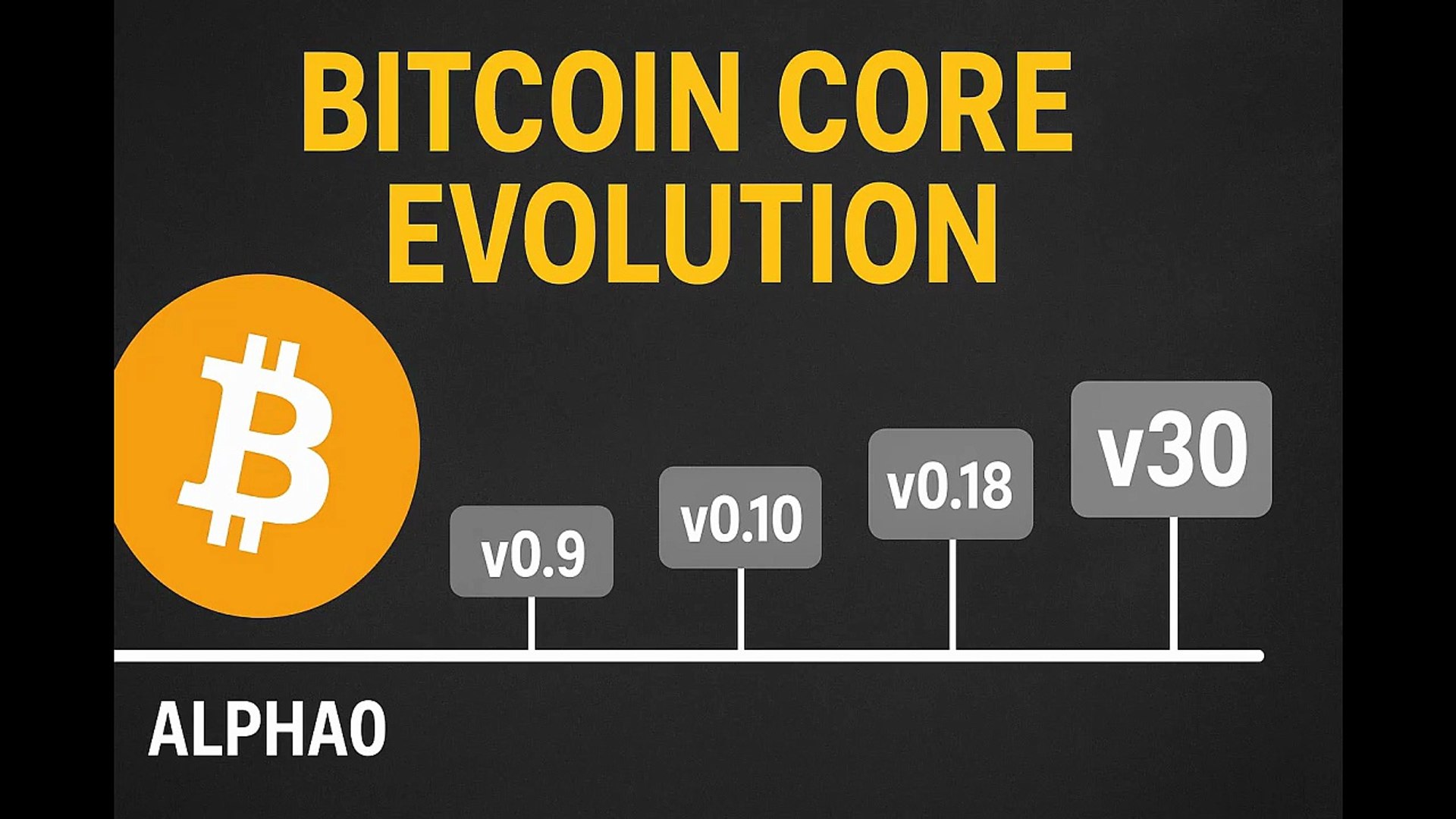 Bitcoin Core Evolution: From Alpha0 to Version 30