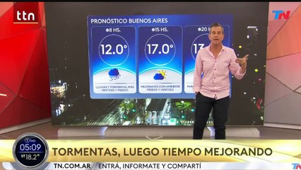 Clima en el AMBA - Lunes 1 de septiembre