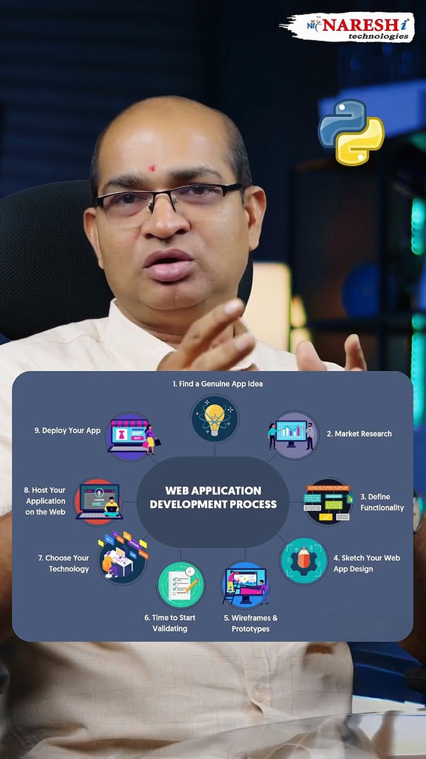 Python Projects That Impress Recruiters 💼 Django Web Apps, AI Detection & Space Technology
