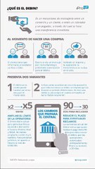 Qué significa DEBIN en el sistema bancario