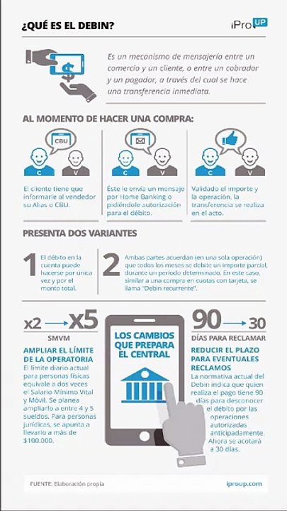 Cuándo * conviene usar DEBIN en tus pagos digitales.