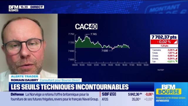 Alerte traders : les seuils techniques incontournables sur les marchés et les valeurs - 01/09