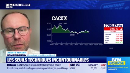 Alerte traders : les seuils techniques incontournables sur les marchés et les valeurs - 01/09