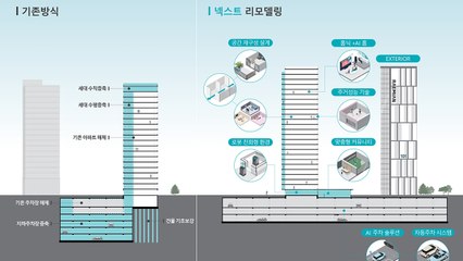 [기업] 삼성물산 '넥스트 리모델링'으로 노후아파트 탈바꿈 / YTN