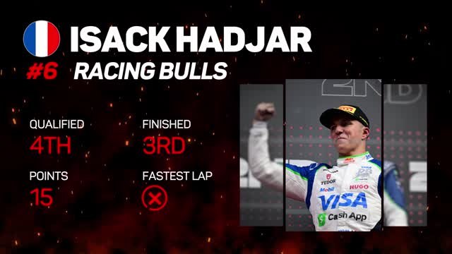 Dutch GP F1 Star Driver - Isack Hadjar