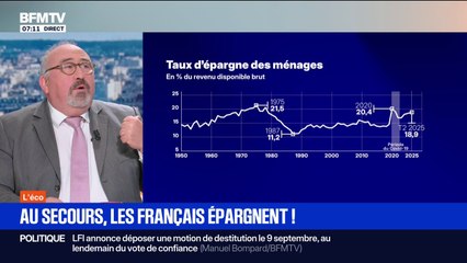 ÉDITO - Au secours, les Français épargnent!