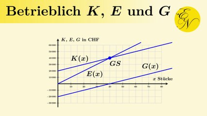Betriebliche Kosten, Erlös und Gewinn: Eine Analyse