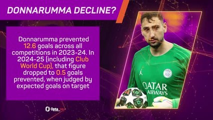 Opta Profile - Gianluigi Donnarumma - Man City's new safe pair of hands