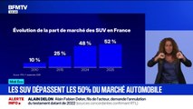 Les SUV représentent plus de la moitié du marché automobile
