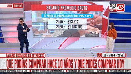 La impresionante pérdida de poder adquisitivo a través de los años