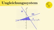 Ungleichungssystem und Planungspolygon | Systeme von Ungleichungen