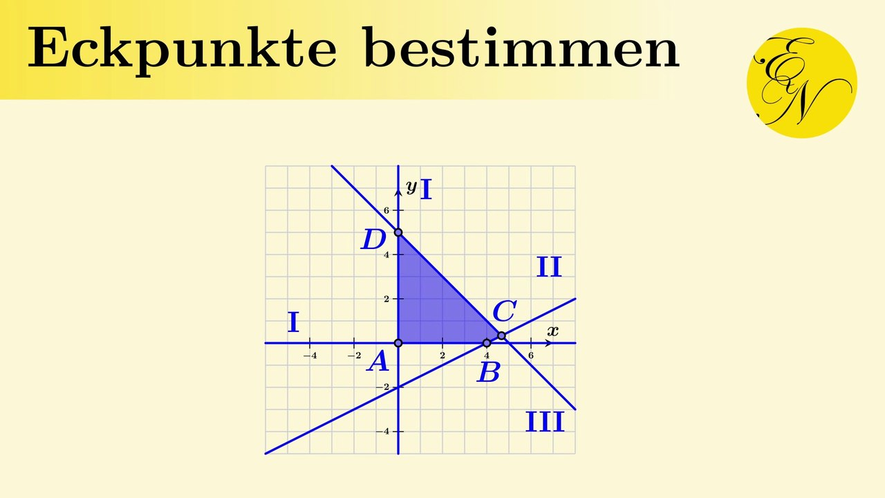 Ungleichungssystem | Eckpunkte bestimmen