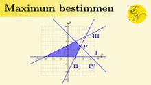 Ungleichungssystem | Maximum bestimmen