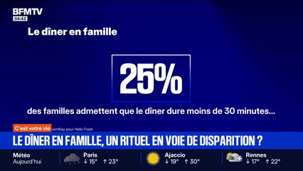 C'est votre vie - 03/09