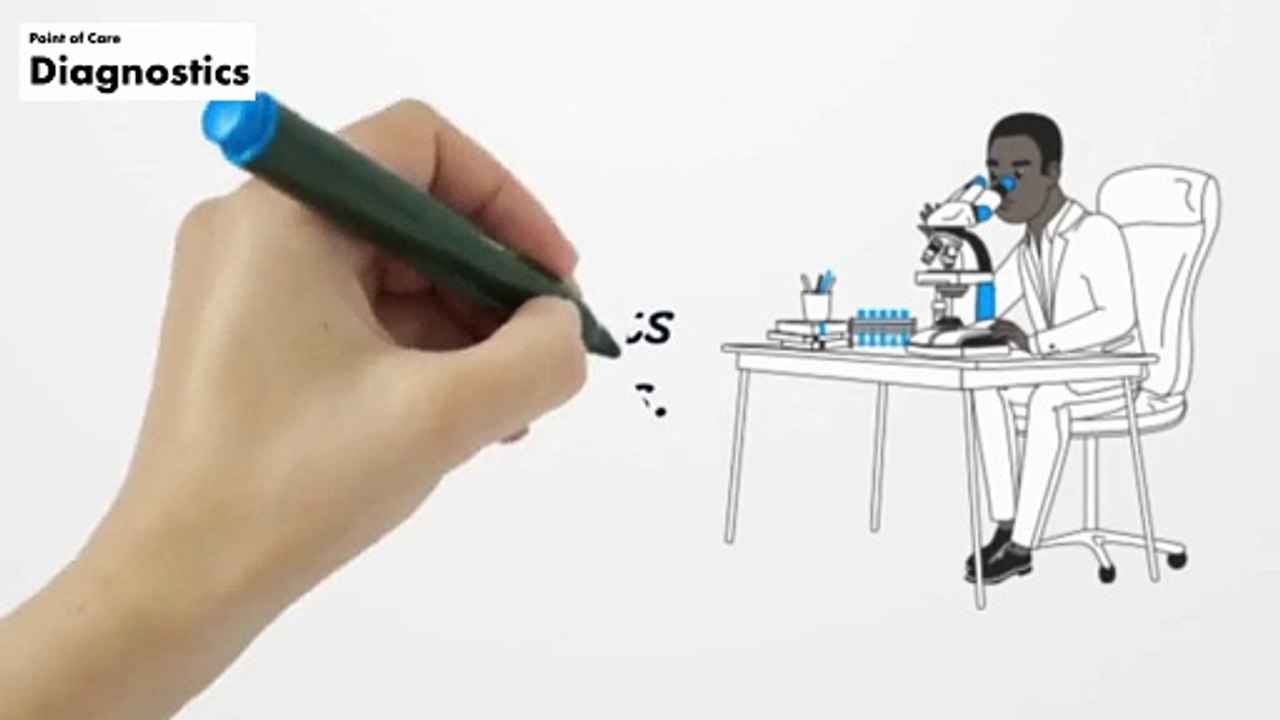 Rapid Blood Type Testing Kits| Blood Type Home Test Kit| POC Diagnostics