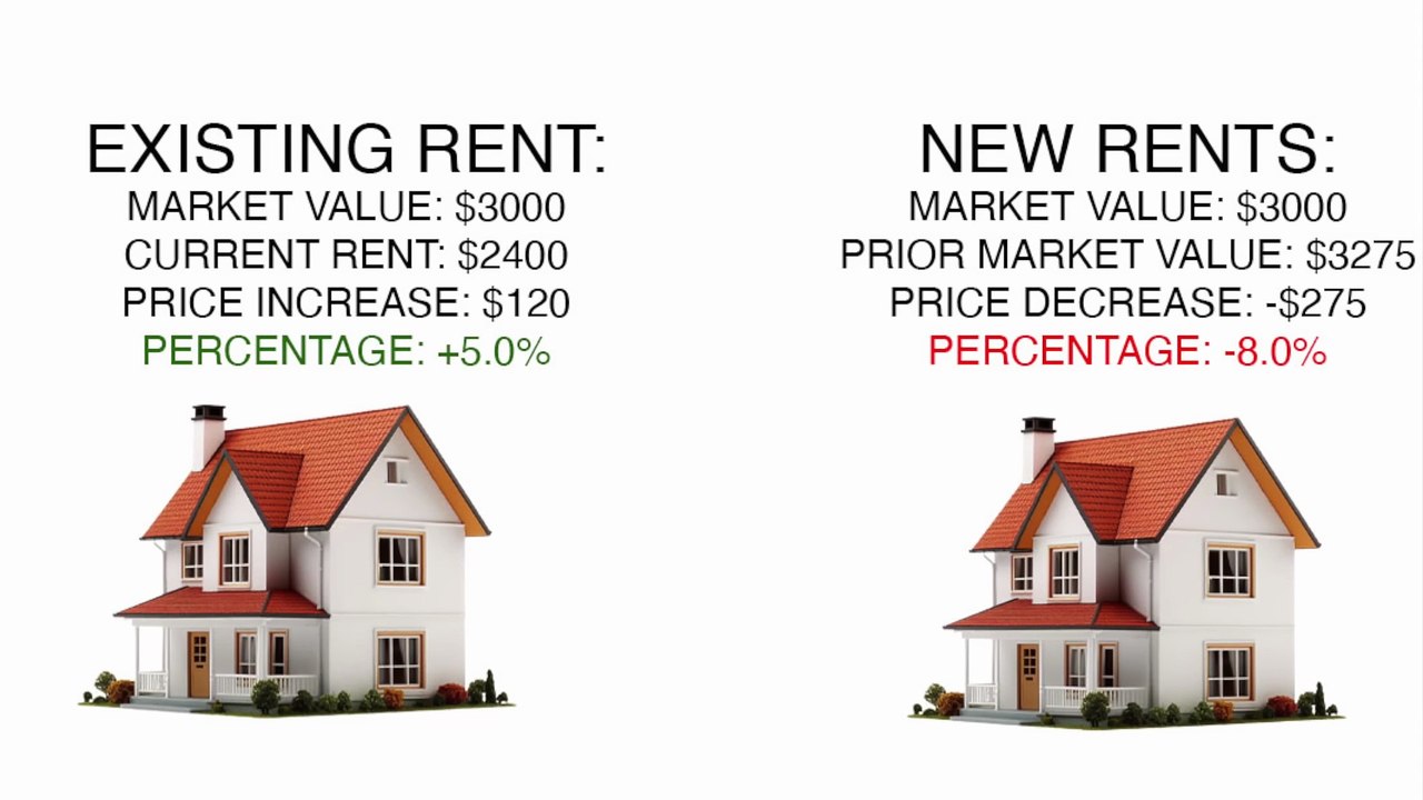 WTF Just Happened To The Housing Market-!