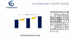 グローバルハイドロセラピーマッサージバスのトップ会社の市場シェアおよびランキング 2025