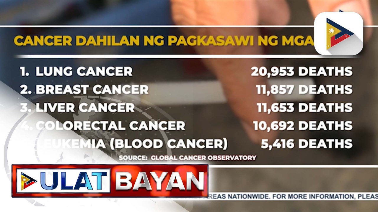 Bilang ng mga Pilipinong nasawi sa lung cancer, pumalo na sa mahigit 2-K ayon sa WHO | ulat ni: Bien Manalo