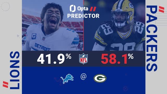 Lions @ Packers - Opta Predictor