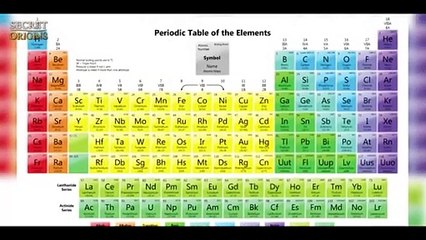 The Falsification of Mendeleev’s Periodic Table: One Of The Biggest Crimes In Science!