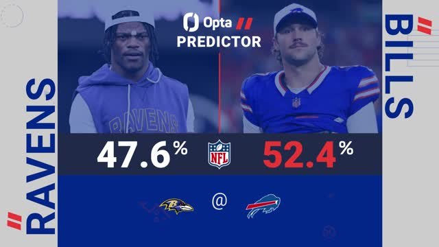 Ravens @ Bills - Opta Predictor