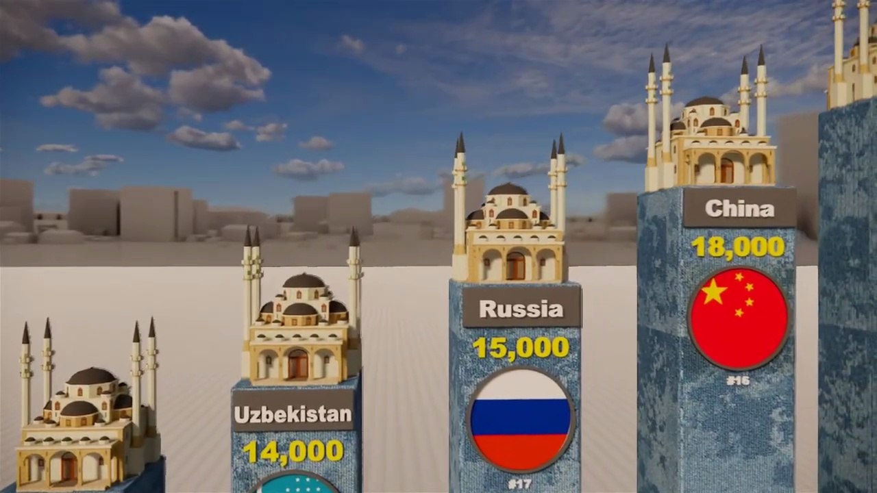 Countries by no of Mosque
