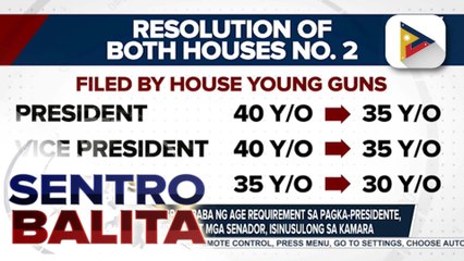 Panukalang pagpapababa ng age requirement sa pagka-Presidente, Bise Presidente at mga Senador, isinusulong sa Kamara