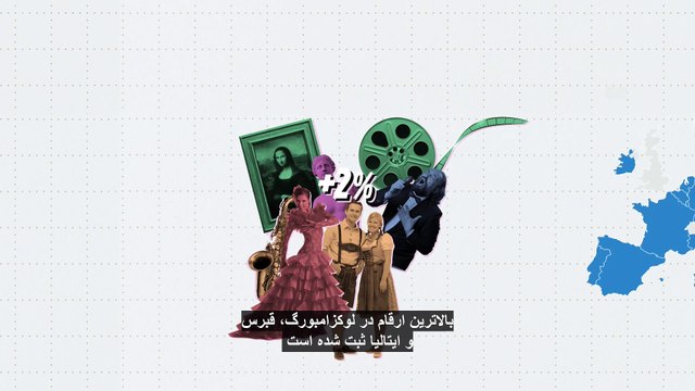 در کدام کشور اتحادیه اروپا به فرهنگ و هنر اهمیت بیشتری داده‌ می‌شود؟