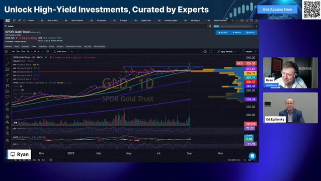 Leveraged & Inverse ETFs With Ed Egilinsky, Managing Director at Direxion