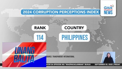 2024 Corruption Perceptions Index | Unang Balita
