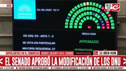 El Senado aprobó limitar los DNU de Milei