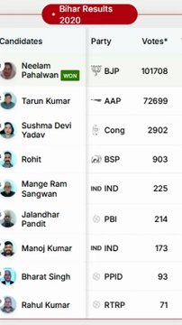 Najafgarh Election 2025 | Latest News, Results & Updates | najafgarh vidhan sabha