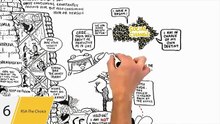 Whiteboard Animation Videos for Startups and Entrepreneurs