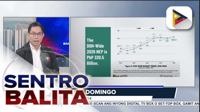 Ilan nating kababayan, positibo sa pagkakaroon ng dagdag na pondo ng DOH sa ilalim ng 2026 proposed budget | ulat ni Gab Villegas