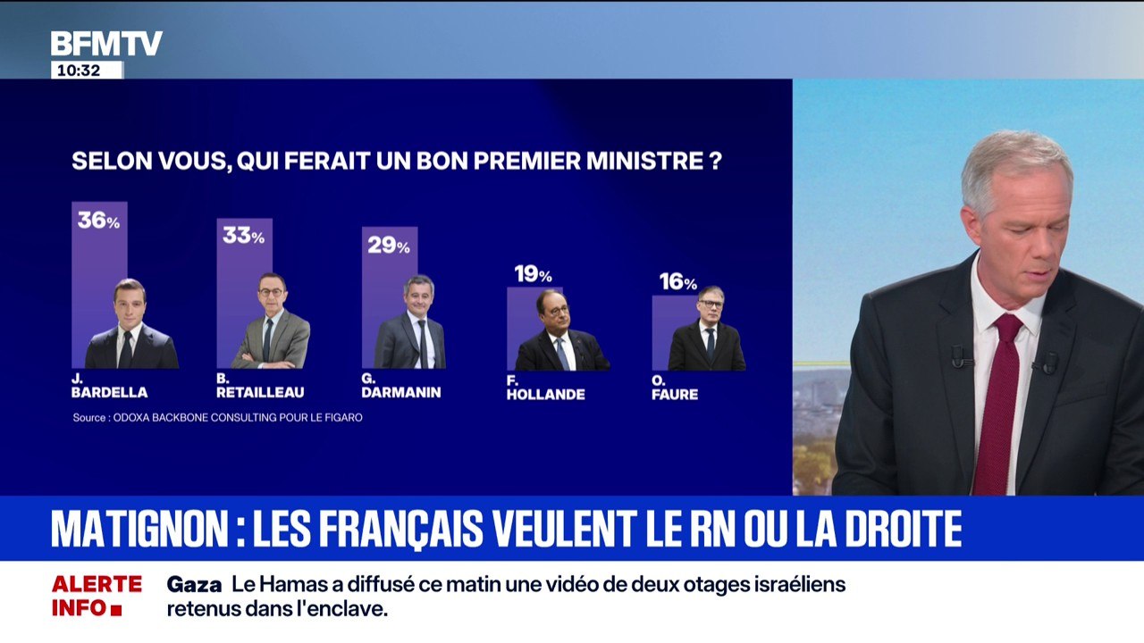Matignon: selon une étude, les Français favoriseraient Jordan Bardella et Bruno Retailleau en tant que Premier ministre pour remplacer François Bayrou