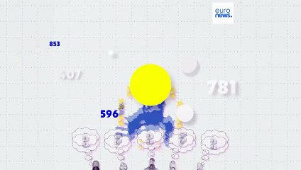 Les Européens sont-ils favorables à l'élargissement de l'UE ?